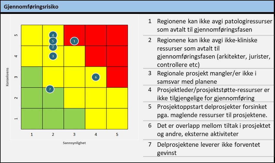 På overordnet nivå presenterer prosjektet to typer