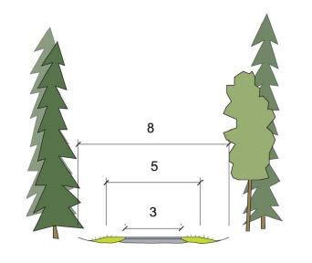4. Bestemmelser til arealformål 4.1 Grønnstruktur (pbl. 12.5 nr 3) kombinert med bebyggelse og anlegg 4.1.1 Turvei (felt GT_1-3) Turveien kan anlegges med grusdekke i bredde 3 meter.