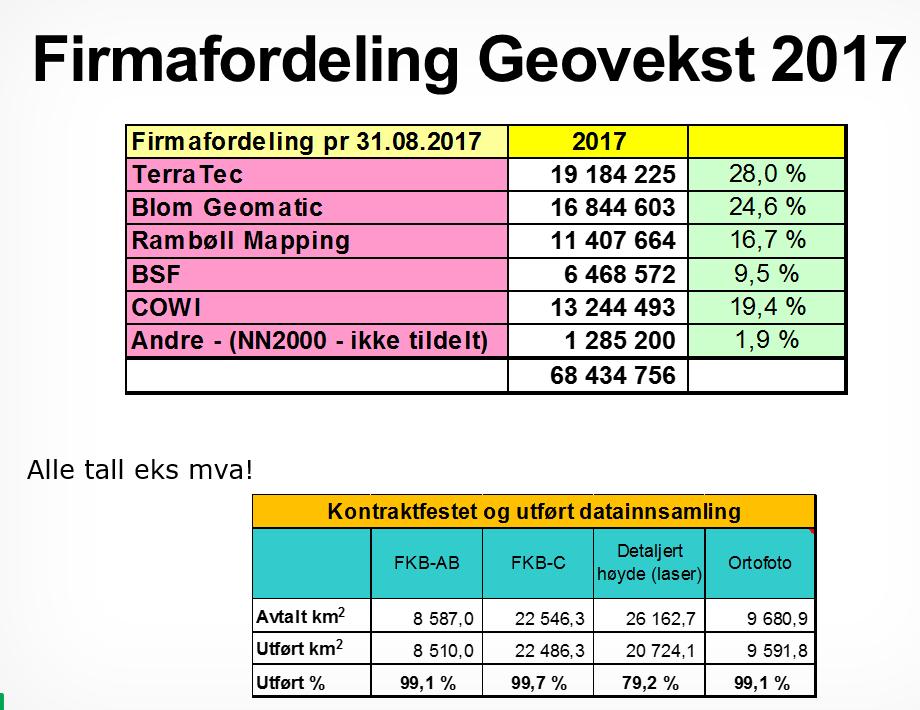 Sak 57_17 Nasjonal Geodatastrategi Presentasjon av Erik P. Alt skjer på et sted Nasjonal Geodatastrategi fram mot 2025 Møtet 14.11.