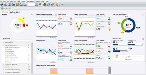 DeLaval DelPro Farm Manager samler inn informasjon og presenterer den i form av oversiktlige tabeller, diagrammer og grafikk for analyse sammen med de tilgjengelige og beregnede målene som er satt