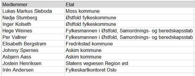 Medlemmer 2017: 3 møter 2018: