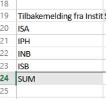 Siste innspill på antall mennesker i institutt samt