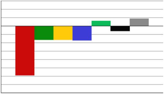 4.9.218 LIKVIDITET PR.31.7.18 TALL I NOK 1 Pr. 31.7.18 Pr. 1.1.18 Innestående på bank (Inklusive skattetrekksmidler, eks etterbruksfond) 31 684 42 223 Kortsiktige fordringer 1 163 25 61 Påløpt prosjektkostnader i forhold til opptatt byggelån.