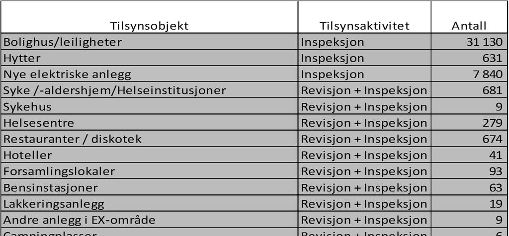 000 Tilsyn Markedskontroll Anmeldelse politi