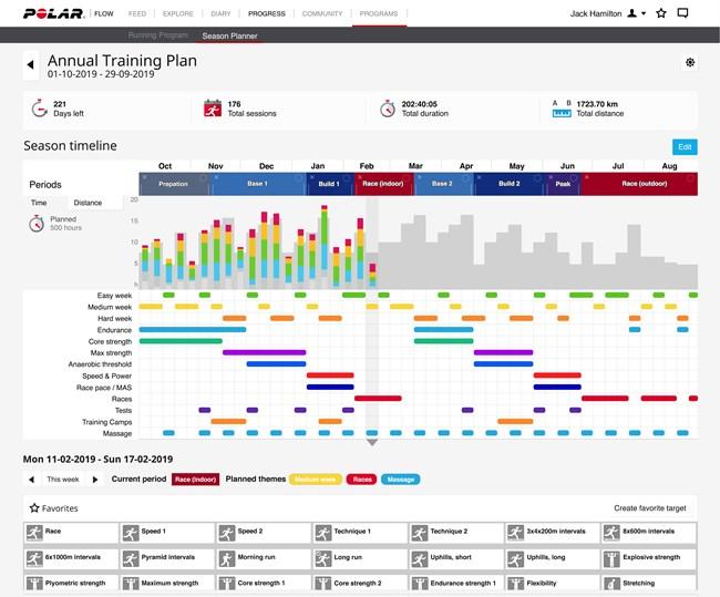 Polar Flow for Veileder er en fri fjernstyrt veilederplattform som lar veilederen din planlegge hver eneste detalj av treningen din fra en full sesongplan til enkeltøkter.