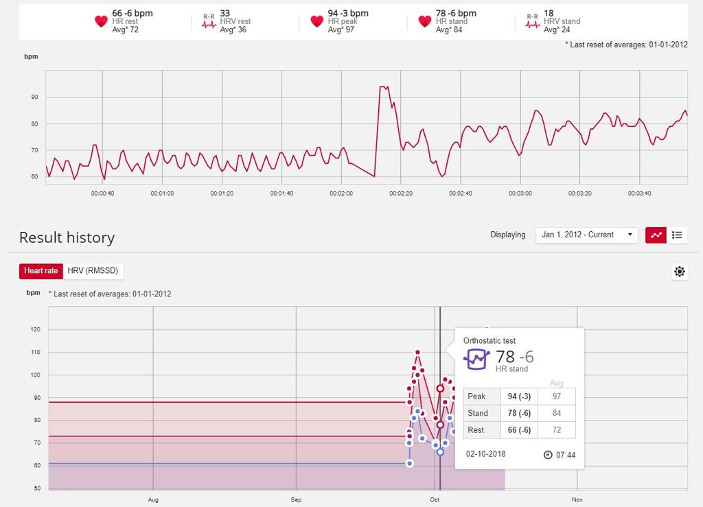 Hvis du vil se en visuell analyse av resultatene av den ortostatiske testen, går du til Flow-nettjenesten og velger testen fra dagboken for å vise detaljene.