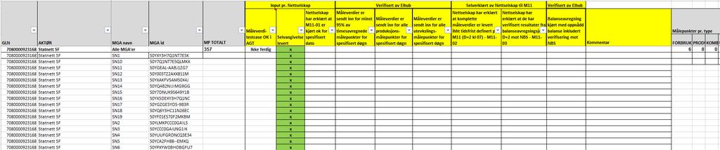 Oppfølging fra Elhub Rapporter til post@elhub.