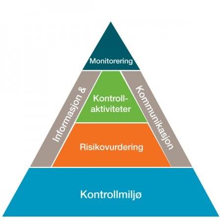 Møtedokumenter fra folkevalgte organ med beslutningsmyndighet. Tilbakemelding av vedtak i Bystyret i saker som har vært oversendt fra kontrollutvalget.