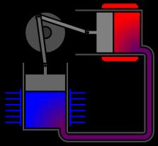 til regenerator) 3-4 kompresjon ved konstant temperatur (varmeoverføring til ekstern