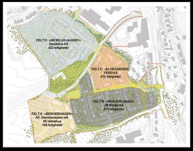 Grønn mobilitetspakke, hvor er vi i dag? Felt A & C Ikke lagt ut til salg enda. Forventet i løpet av hhv 2018 