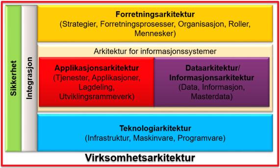 Fremtiden er