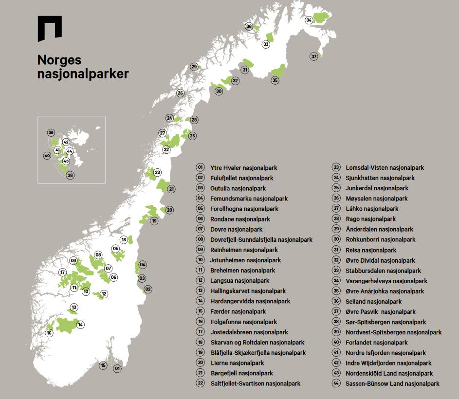 Norge har 46 nasjonalparker: 39 på fastlandet 7 på Svalbard Ca. 7 % av fastlandet i Norge er vernet som nasjonalparker.
