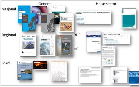 ROS-analyser på flere