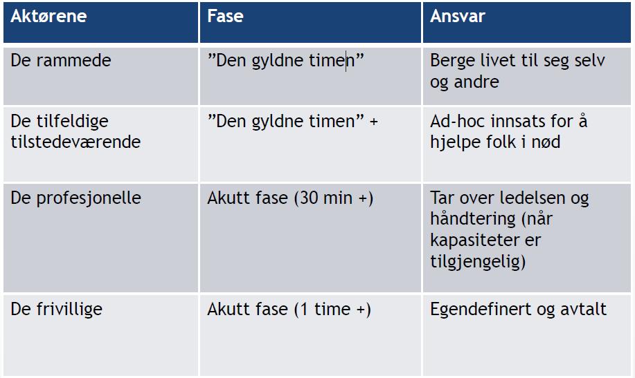 Viktig å planlegge med alle aktører i