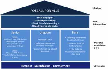 Fotball Fotballgruppa er den største i Kjelsås Idrettslag, og har aktive spillere helt fra 5-årsalderen til Old Boys. Vår visjon er Fotball for alle.