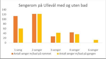 Omfanget av ombygging er å anse som nøkternt.