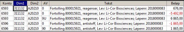 Noen ganger kjøpes det inn varer med forskjellig mva-sats i samme forsendelse.