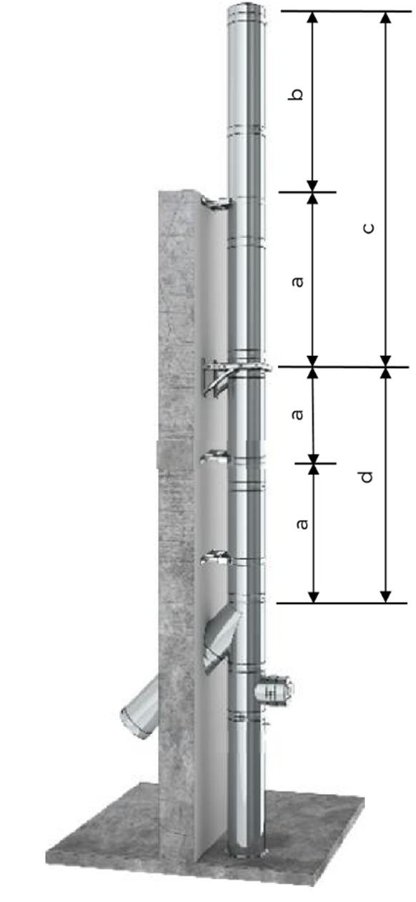 3. Byggehøyde Figur 1: a) Maks avstand mellom klammer (m) b) Maks høyde over siste festepunkt (m) c) Maks avstand over siste bærekonsoll (m) d) Maks avstand mellom T-rør og bærekonsoll (m) Innvendig