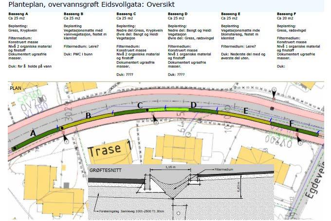 Eidsvolls gata, Sandnes