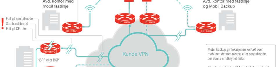 Figur 4-2: IPVPN Managed-løsning med linjeredundans på sentral lokasjon og avdelingskontorer med hhv Mobil backup, Mobil PrimærAksess og