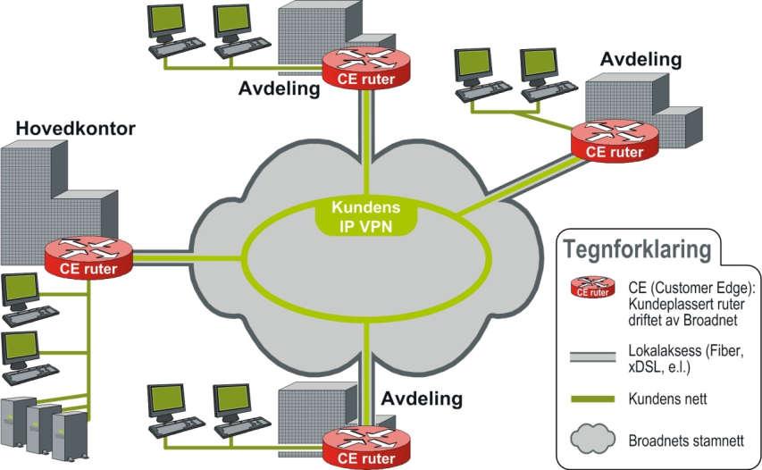 1 IPVPN 1.1 Introduksjon IPVPN er en fleksibel datakommunikasjonstjeneste tilpasset det profesjonelle markedet i Norge med behov for et fremtidstrettet Wide Area Network (WAN).