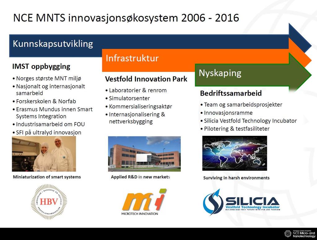 Utvikling av innovasjonsplattformer Klynger kan være en drivkraft i utvikling av helhetlige tilbud for nyskaping og innovasjon Innovasjonsplattformer utvikles over tid og i et nært samspill