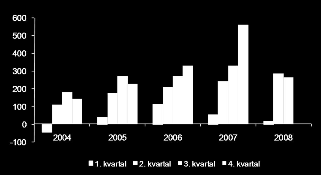 Meget god drift i 3. kvartal Mill.