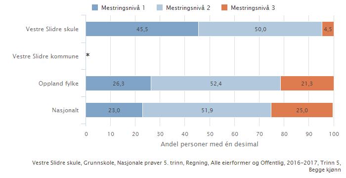 Barnehagane treng å finne eit system for observasjon av barnas matematiske ferdigheiter, slik at ein tidleg kan fange opp dei som treng hjelp.