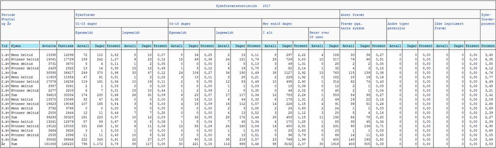 Virksomhetsrapportering IMB 1T 2018