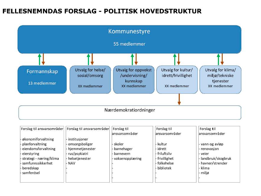 politisk