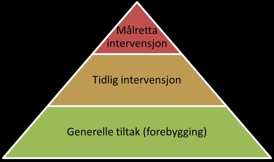 TILTAK SKOLEFRAVÆR Kombinasjon av forebygging og