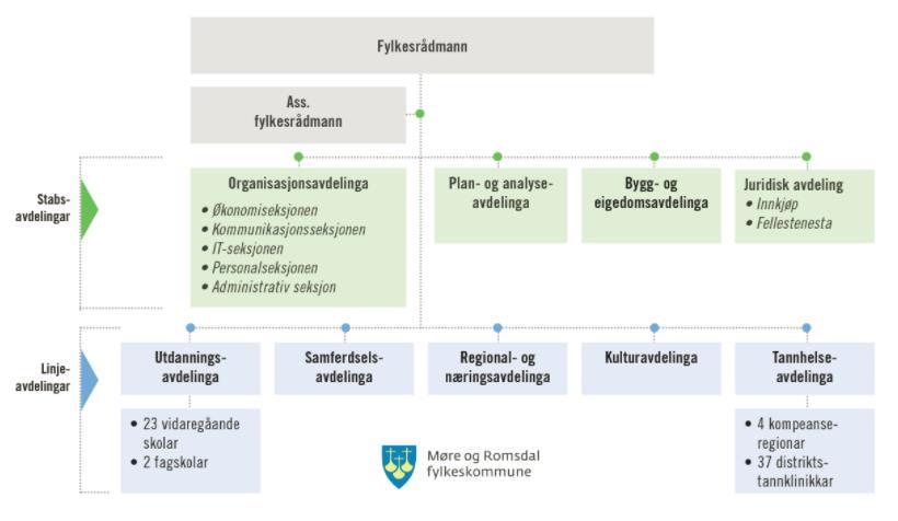 Møre og