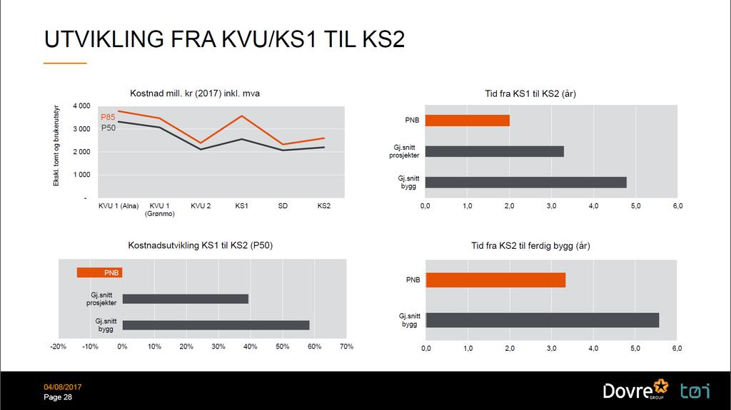 Resultatene så langt etter