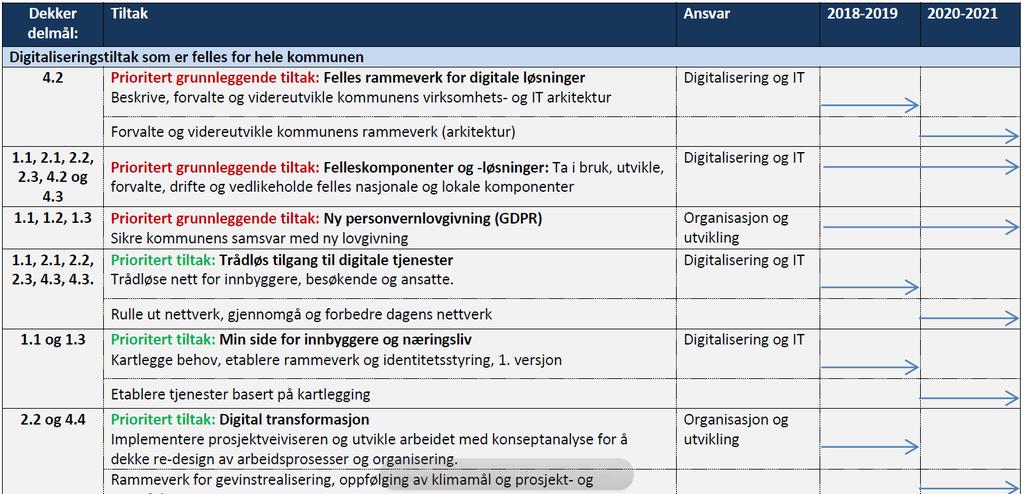 Oversikt