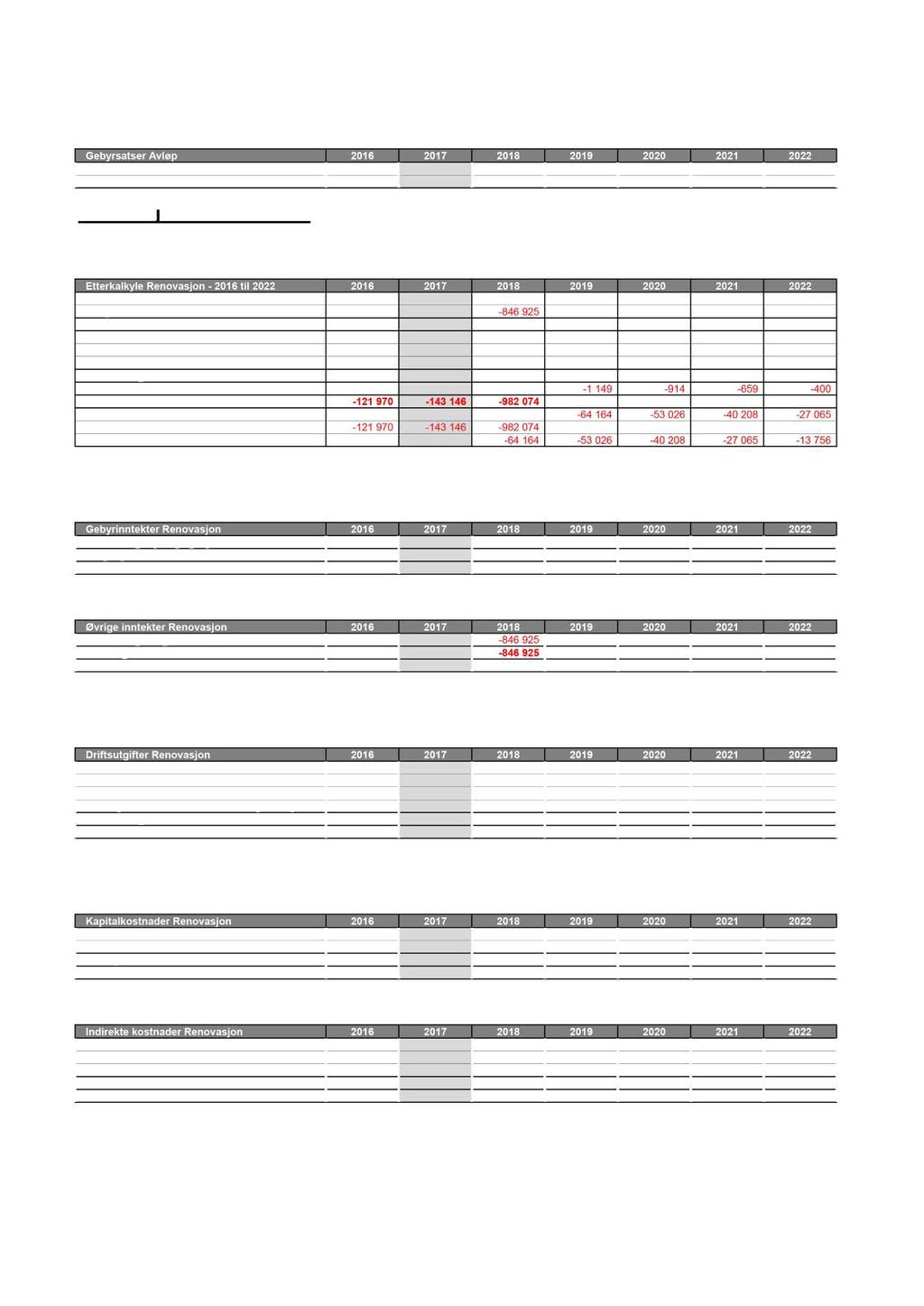 Gebyrsatser Avløp Tabellen under viser fastsatte gebyrsatser 201 6 til 201 8 og budsjetterte gebyrsatser 201 9 til 2022, gitt forutsetningene i budsjett 201 8. Gebyrsatser Avløp Normalgebyr inkl. mva.