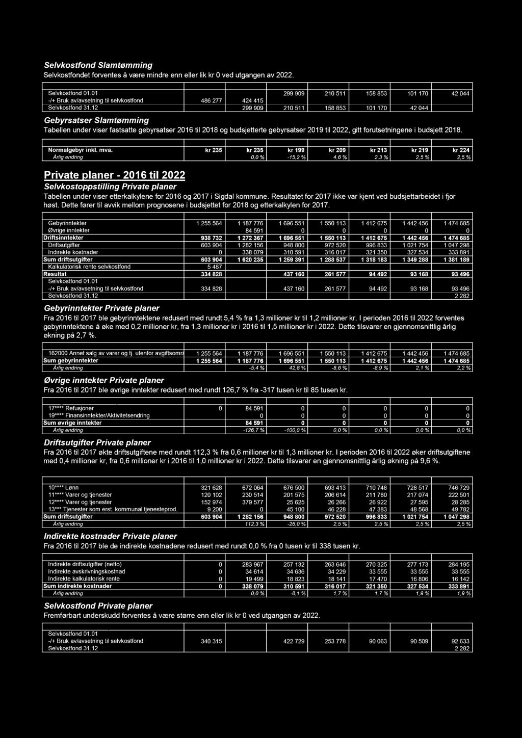 Slamtømming Tabellen under viser fastsatte gebyrsatser 2016 til 2018 og budsjetterte gebyrsatser 2019 til 2022, gitt forutsetningene i budsjett 2018. Gebyrsatser Slamtømming Normalgebyr inkl. mva.