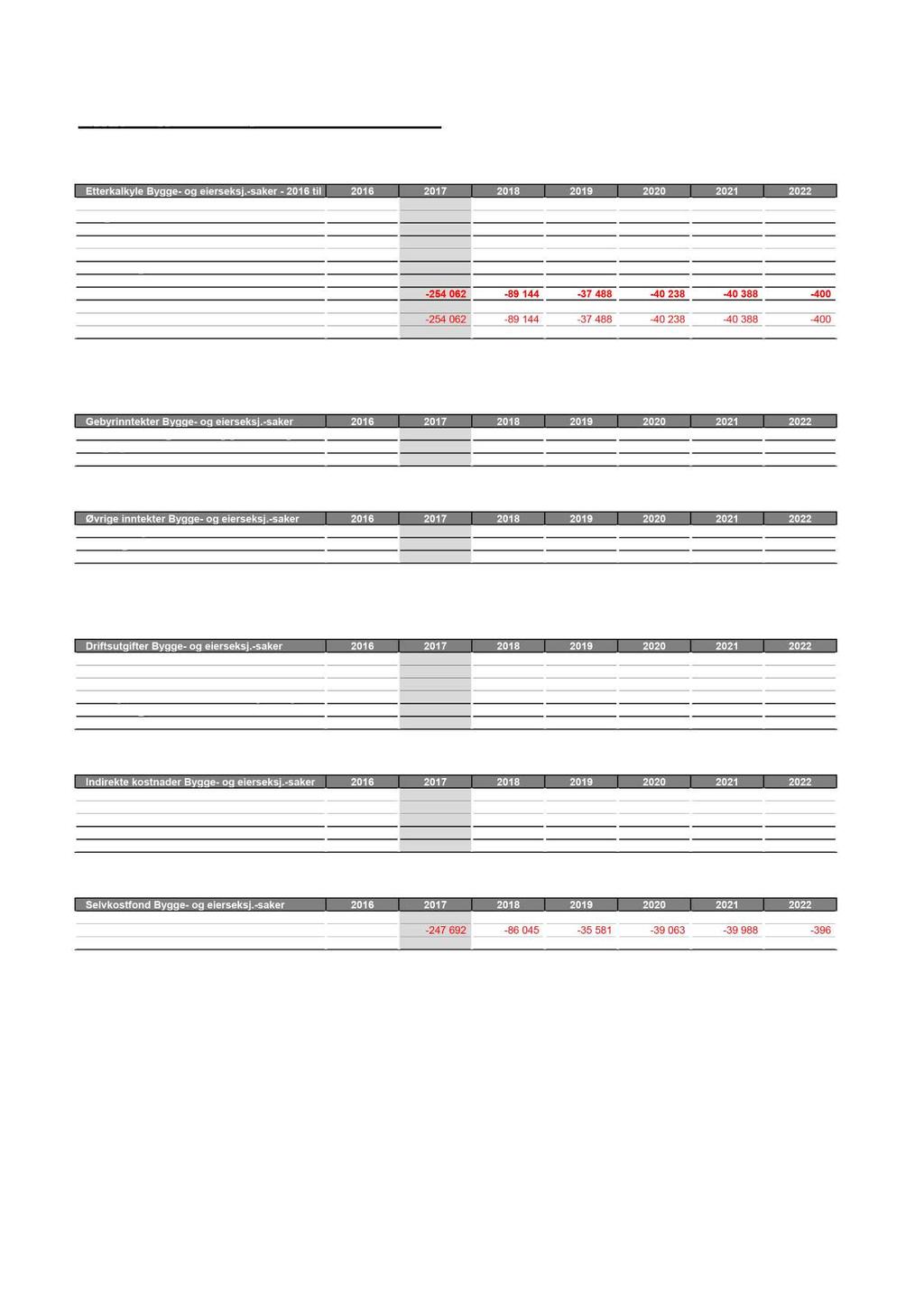 Bygge- og eierseksj.-saker - 201 6 til 2022 Selvkostoppstilling Bygge- og eierseksj.-saker Tabellen under viser etterkalkylene for 2016 og 2017 i Sigdal kommune.