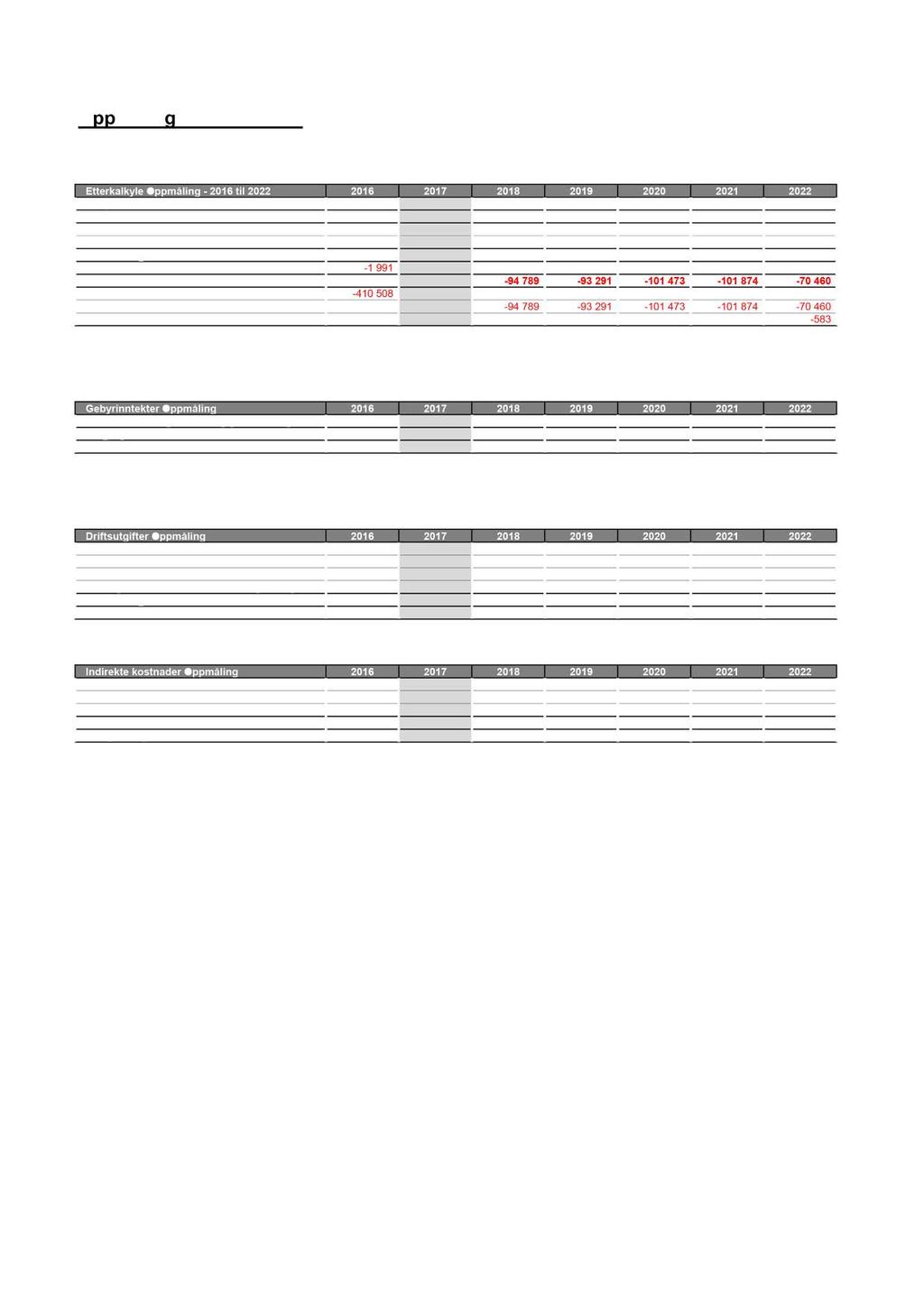 Oppmåling - 201 6 til 2022 Selvkostoppstilling Oppmåling Tabellen under viser etterkalkylene for 2016 og 2017 i Sigdal kommune.