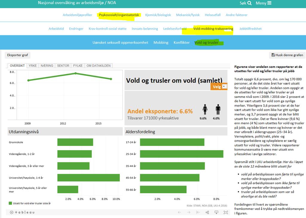 Oppgave 3. Ta utgangspunkt i en av eksponeringsfaktorene som du tenker er interessant å vite noe mer om eller som utmerker seg i valgte yrke sammenliknet med resten av yrkesbefolkningen.