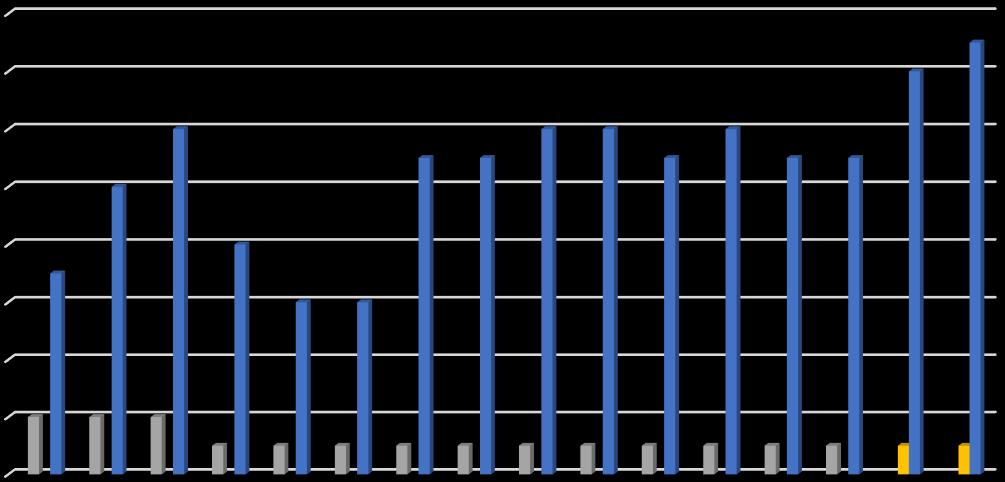 3. Landbruksstatistikk Tabell 1.