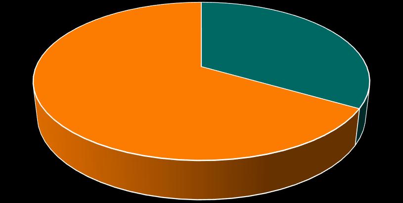 Antall kontroller Resultater fra CLP og biocid butikkaksjon 2017 M-943 18 16 14 12 10 8 6 4 Akershus Buskerud Hordaland Nordland Oslo Rogaland Sør-Trøndelag Vestfold Østfold 2 0 17 3 17 15 11 15 16 3