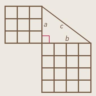 I den rettvinklede trekanten på bildet er a = 3 og b = 4. Hvor lang er c?