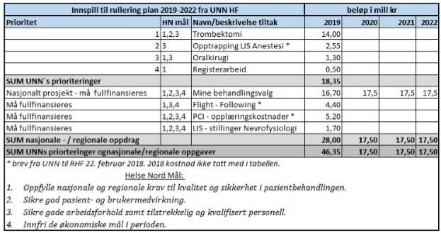 Del 2 Økonomisk langtidsplan 4.