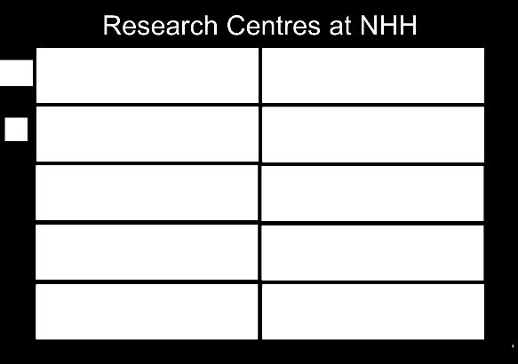 NHH benytter tre indikatorer for kvalitet på vitenskapelige publikasjoner: Antall publikasjonspoeng på nivå 2, antall publikasjoner på Association of Business Schools (ABS) sin publikasjonsliste på