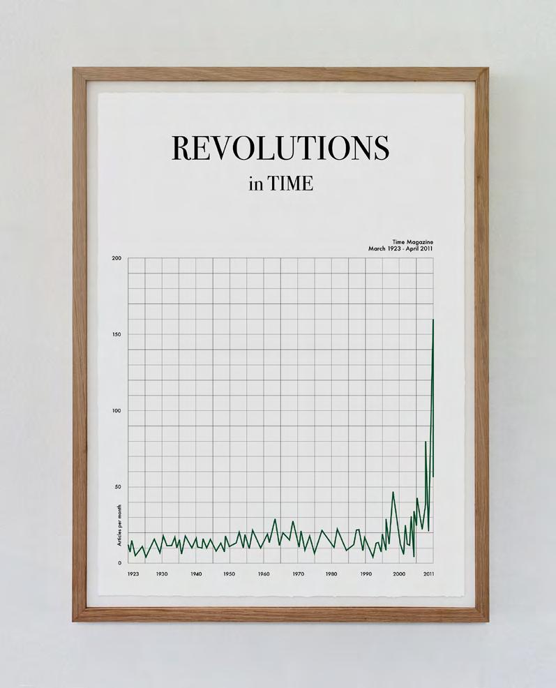 Words and Years Revolutions in Time.