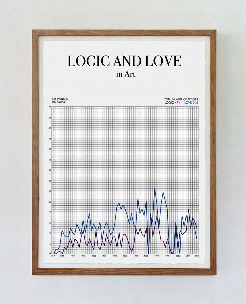 Words and Years Logic and Love in Art.