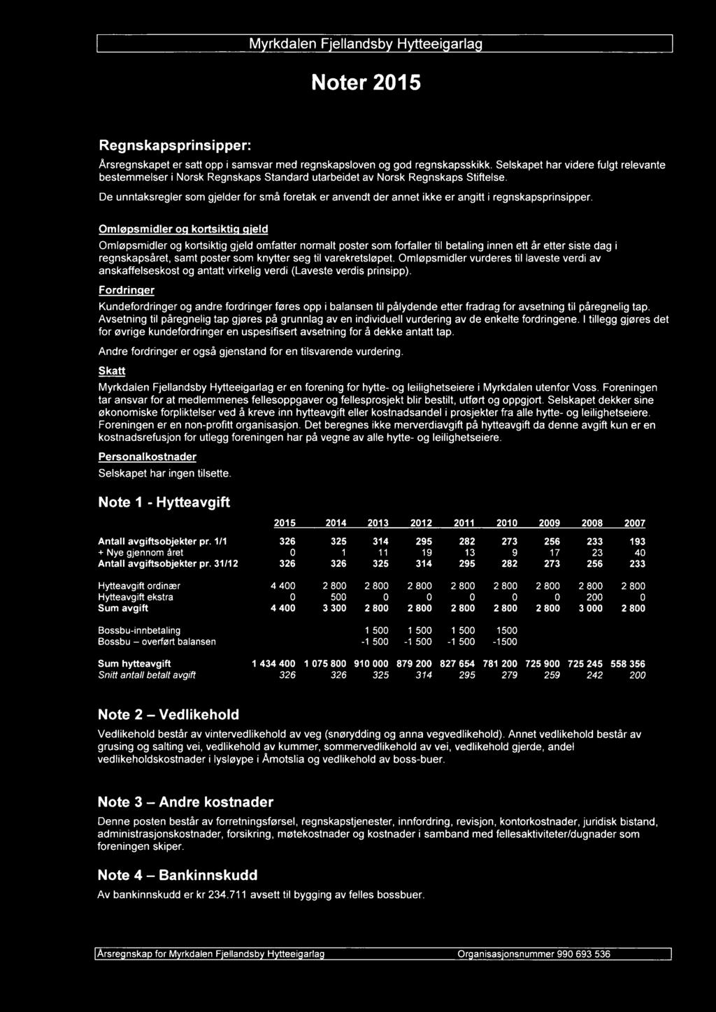 De unntaksregler som gjelder for små foretak er anvendt der annet ikke er angitt i regnskapsprinsipper.