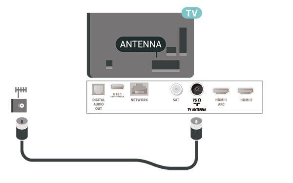 5 5.3 Tilkoblinger Satellitt 5.1 Koble satellittantennekontakten av F-typen til satellittantenneinngangen SAT bak på TV-en.