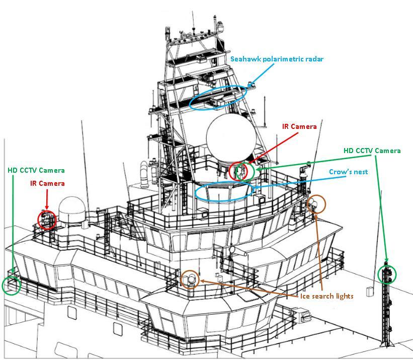 ytelse under operasjoner i isfylt farvann og i nedsatt sikt. Figur 1 Ekstra utstyr på overbygg som kan benyttes under operasjoner i isfylt farvann og i mørke/redusert sikt.