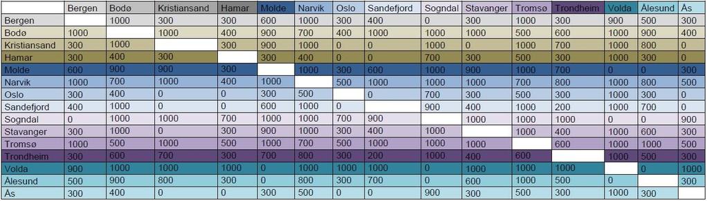 Arrangementsstøtte utbetales etter at arrangementsrapporten er godkjent av Forbundsstyret, eller delegert myndighet.